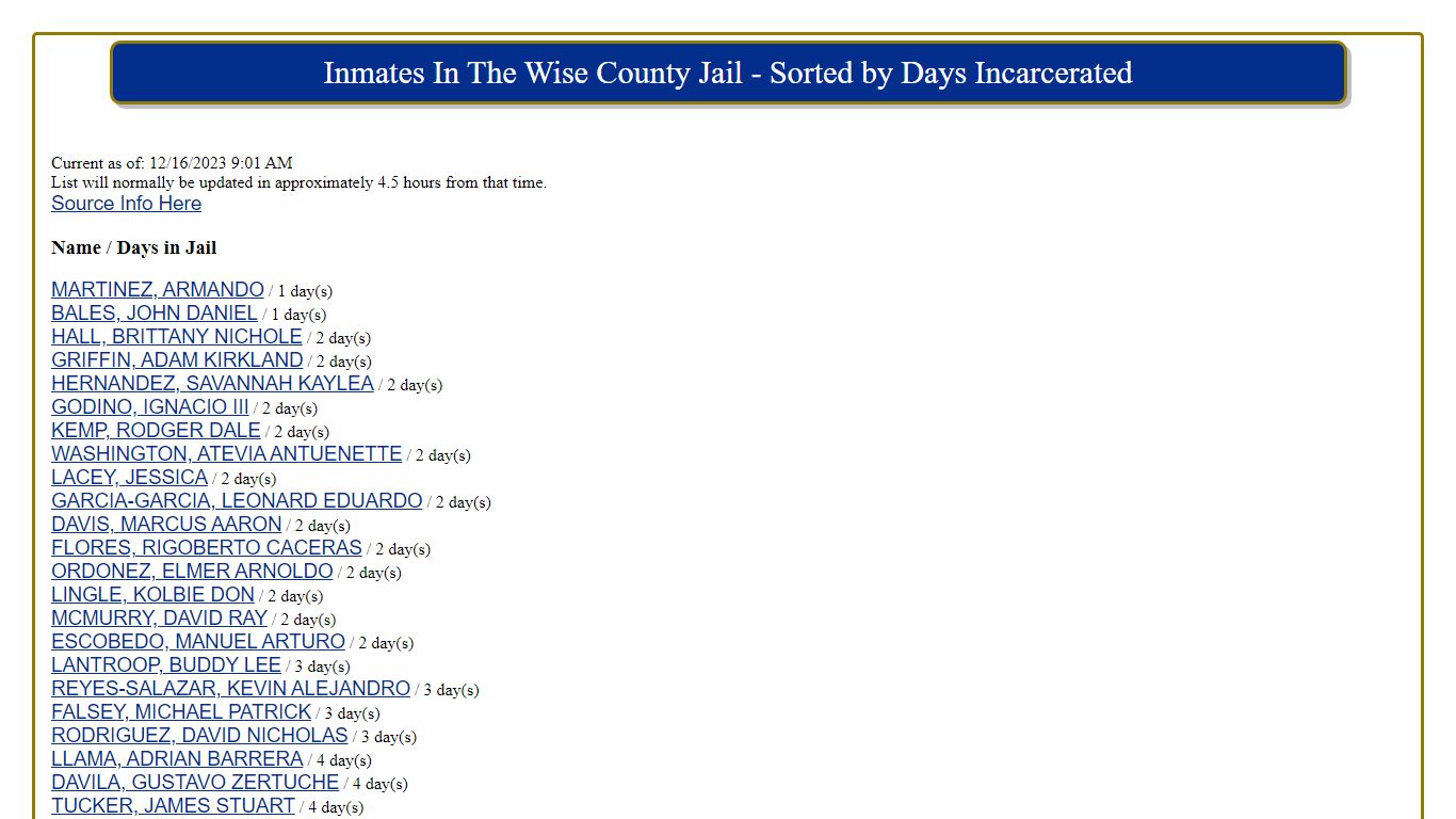 Name / Days in Jail - Wise County